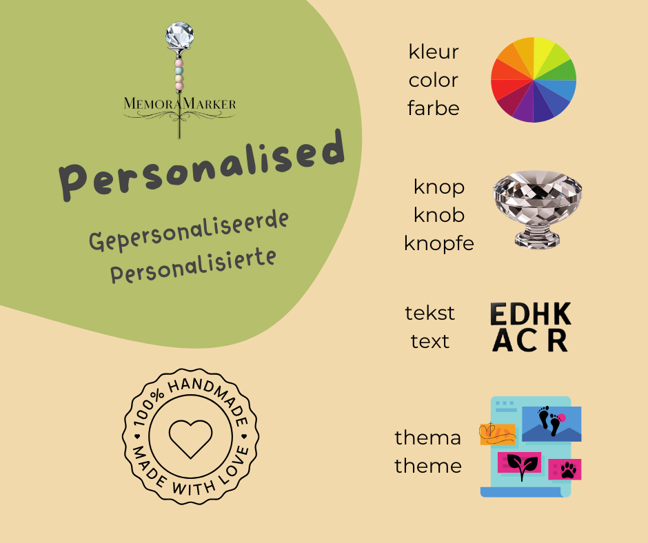 1 - Gepersonaliseerde MemoraMarkers